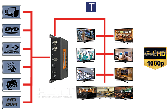 Modulator single DVB T 13
