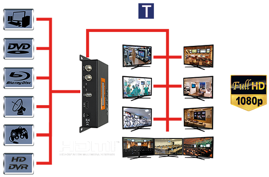 MODULATOR / HDMI MODULATOR single DVB-T